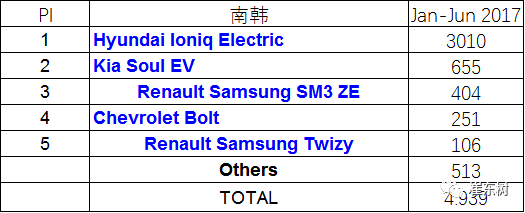 企業(yè)油耗與新能源車雙積分應盡早公布實施